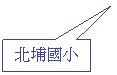 Rectangular Callout: 北埔國小
